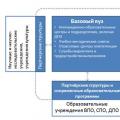 Из опыта работы по применению сетевой формы реализации образовательных программ