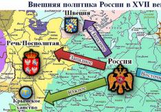 Внешняя политика России в XVII веке